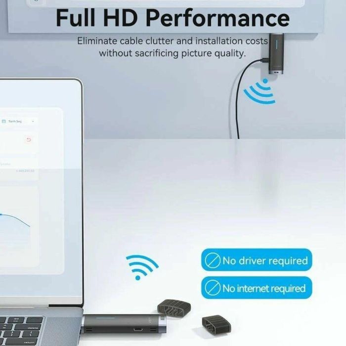 Adaptador de vídeo inalámbrico HDMI a HDMI Vention ADCB0 2 Adaptador de vídeo inalámbrico HDMI a HDMI Vention ADCB0 2