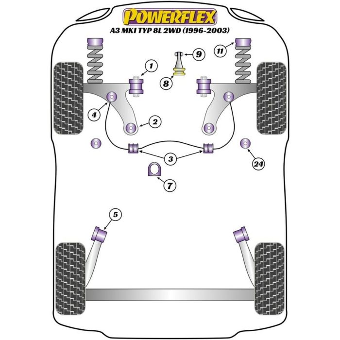 Silentblock Powerflex PFF3-610 Delantera Trasera (2 Unidades) 3