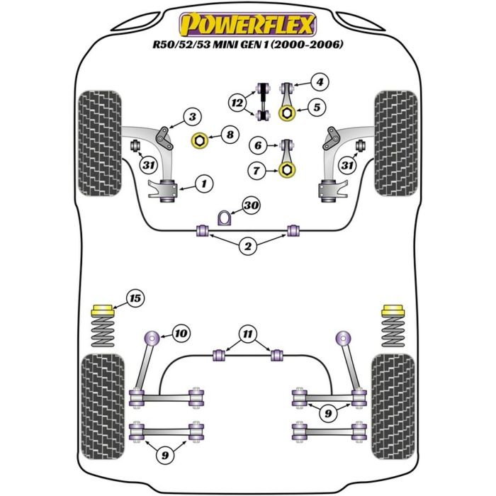 Silentblock Powerflex PFF5-102-24 Barra de Refuerzo (2 Unidades) 2