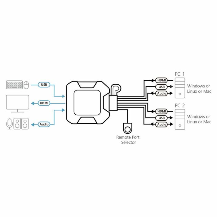 Switch KVM Aten 2106637 1