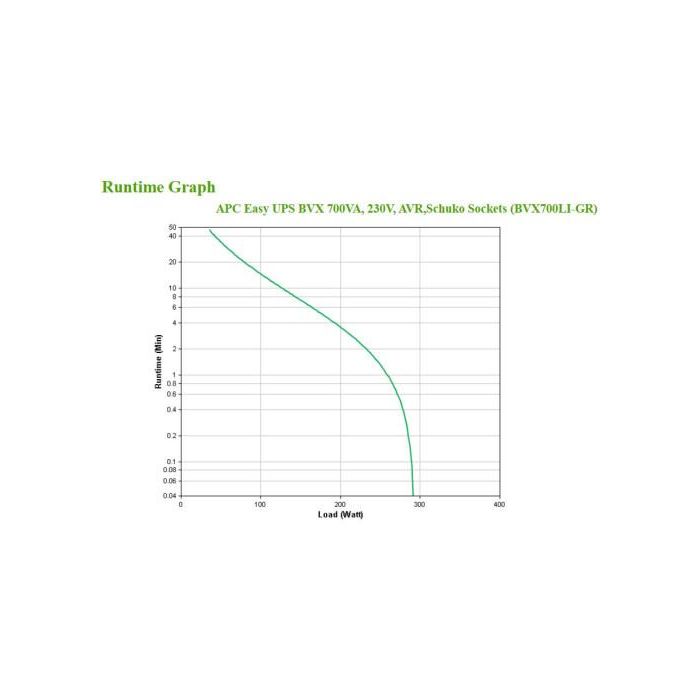 APC BVX700LI-GR Sistema de Alimentación Ininterrumpida (UPS) Línea Interactiva 0,7 kVA 360 W 2 Salidas AC 5