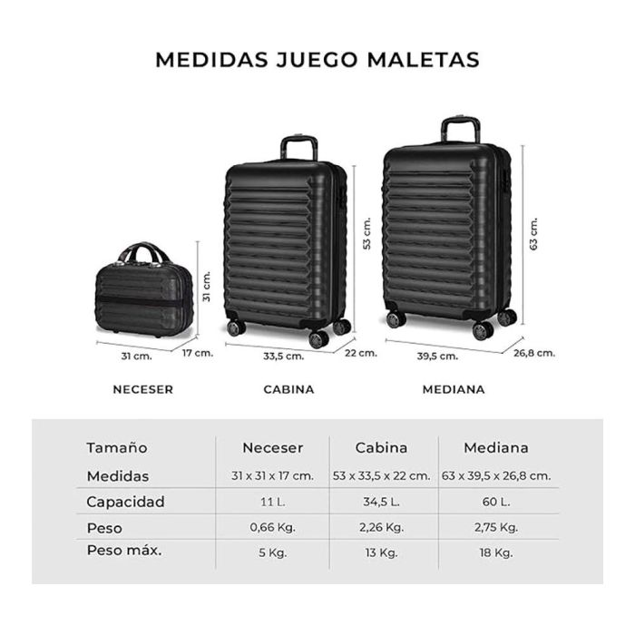 Numada Set 3 Maletas 1200497 Negro ABS Texturizado Impermeable 53cm 63cm 31cm Candado Combinación Neceser 4 Ruedas Dobles 360 8 Numada Set 3 Maletas 1200497 Negro ABS Texturizado Impermeable 53cm 63cm 31cm Candado Combinación Neceser 4 Ruedas Dobles 360 8