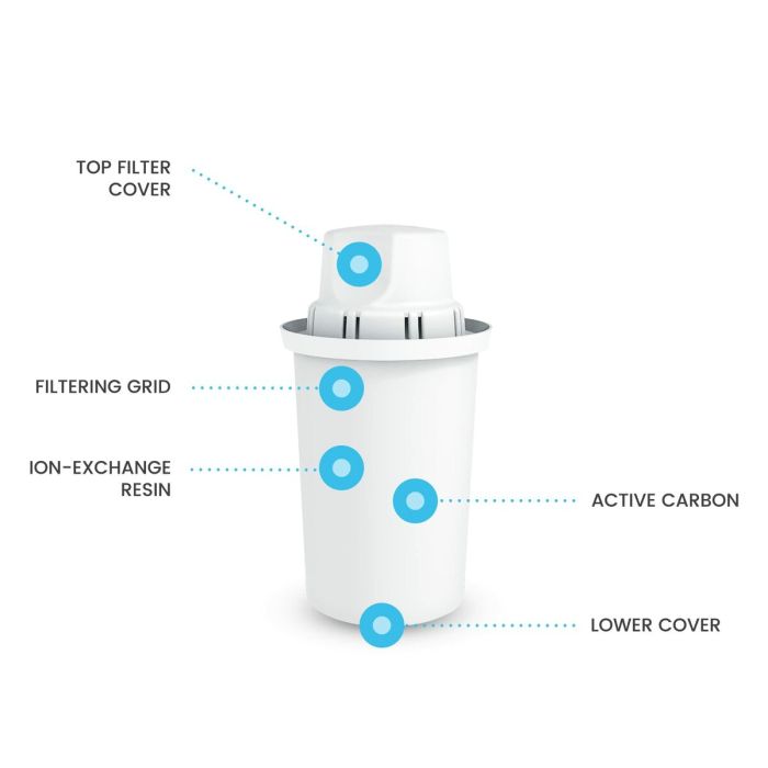 Filtro de agua Dafi Classic (3 Unidades) 3