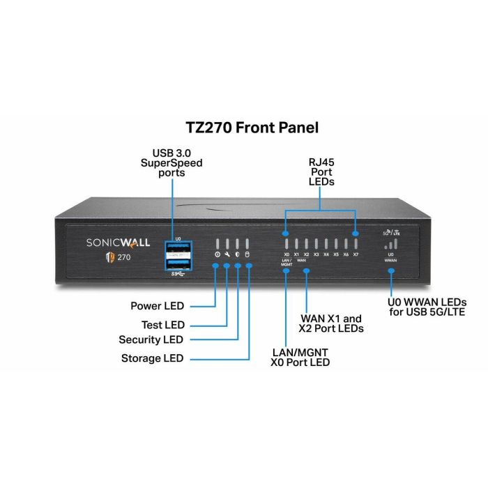 Firewall SonicWall TZ270 AVAILABILITY 1 Firewall SonicWall TZ270 AVAILABILITY 1