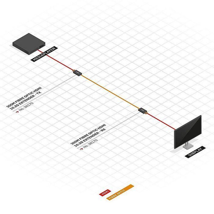 Lindy Fibre Optic HDMI 4K Extender, 300m 4