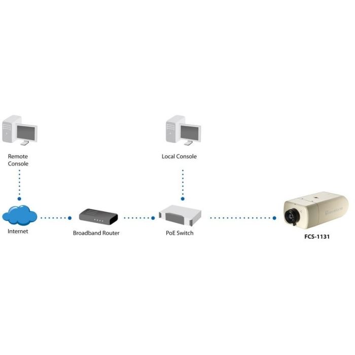 IPCam FCS-1131 Fix In 2MP H.264 5W PoE 4