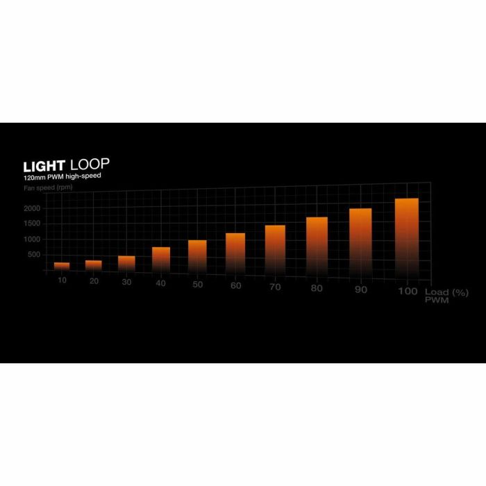 Be Quiet! LIGHT LOOP 360mm ARGB White Refrigeración Líquida para PC 7