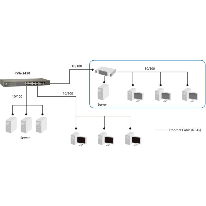 LevelOne Switch No Administrado FSW-2450 de 24 Puertos Fast Ethernet (10/100) Montaje en Rack 5 LevelOne Switch No Administrado FSW-2450 de 24 Puertos Fast Ethernet (10/100) Montaje en Rack 5