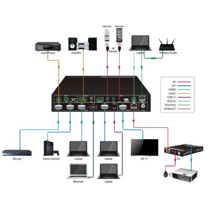 Vivolink Presentation Switcher 6x1 4K 1 Vivolink Presentation Switcher 6x1 4K 1