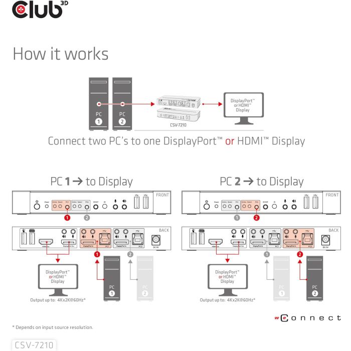Club3D CSV-7210 KVM Switch 4K60Hz 2x DP a HDMI/DP con 2xUSB y Audio para 2 Ordenadores 3