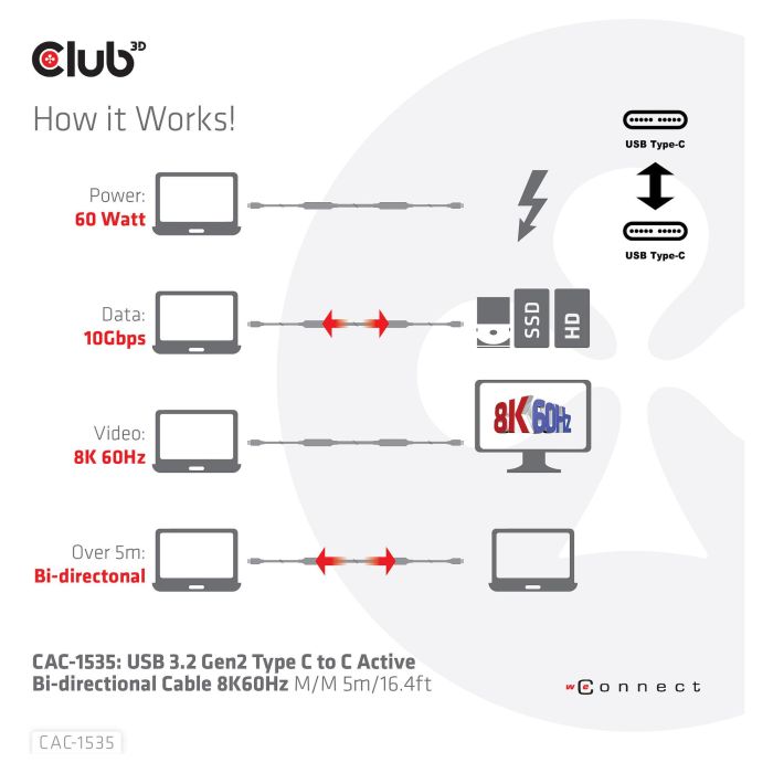 Club 3D CAC-1535 Cable USB 3.2 Gen 2 Tipo C a Tipo C Macho a Macho 5 Metros 10 Gbps Negro 6