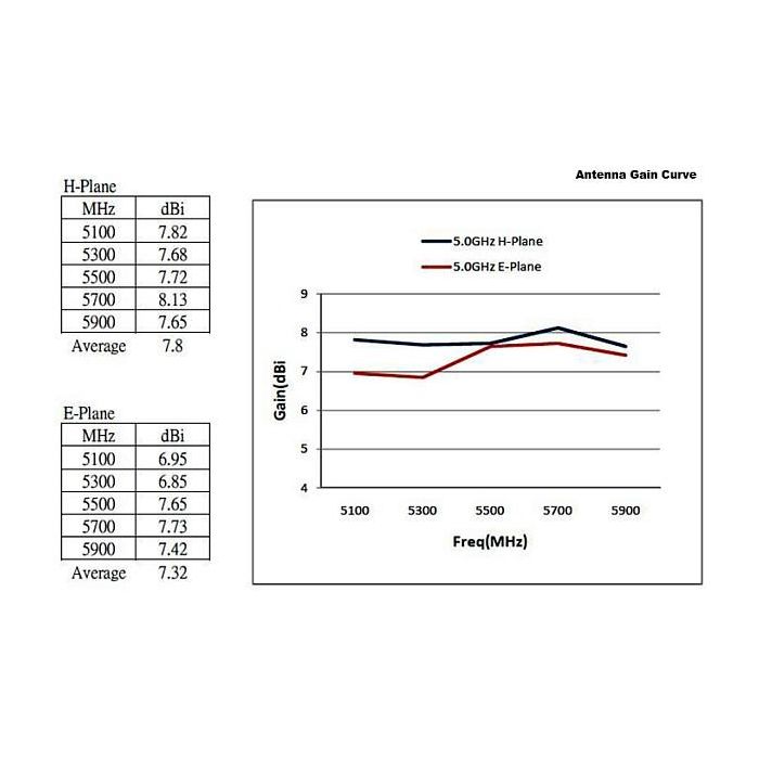 Delock Antena WiFi Exterior Omnidireccional 88821, Conector N, 6-8 dBi, 2.4GHz/5GHz, 802.11 a/b/g/n/ac, IP67, para Router, Punto de Acceso, 28cm, Blanco 6