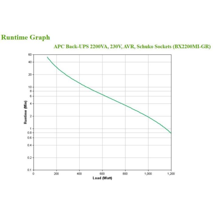 APC Back-UPS Tower BX2200MI-GR UPS 1200W 2200VA 4 Salidas Schuko 3