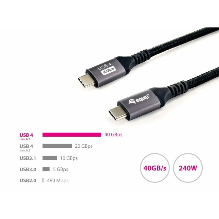 Equip Cable USB-C USB4 Gen3 Macho Macho 40Gbps 8K/60Hz 240W Con Chip E-Mark Color Negro 1.2m Malla algodon trenzado Carcasa Conector Aluminio 7