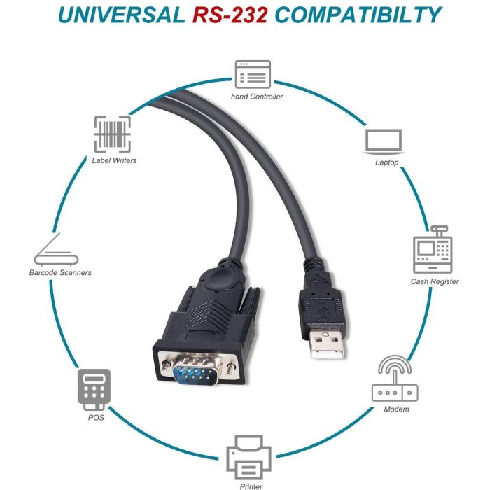 EQUIP Adaptador USB-A a Serie RS232 DB9 Macho-Macho 1.50m Negro 4