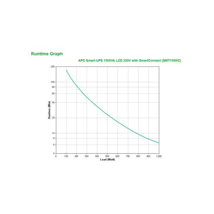 APC SMT1500IC sistema de alimentación ininterrumpida (UPS) Línea interactiva 1,5 kVA 1000 W 8 salidas AC 2