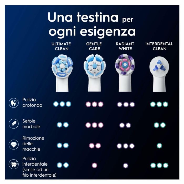 Oral-B ORA8700216778435 Recambios iO Ultimate Clean – Pack de 8 cabezales de cepillo de dientes eléctricos en blanco 3 Oral-B ORA8700216778435 Recambios iO Ultimate Clean – Pack de 8 cabezales de cepillo de dientes eléctricos en blanco 3