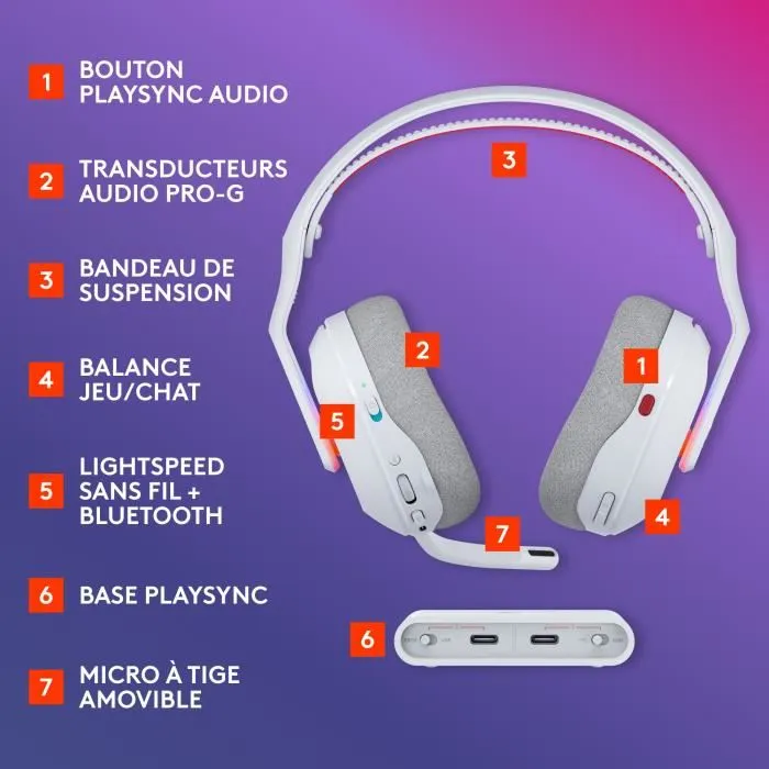 Logitech G Auriculares Gaming Inalámbricos Astro A30 Lightspeed Blanco