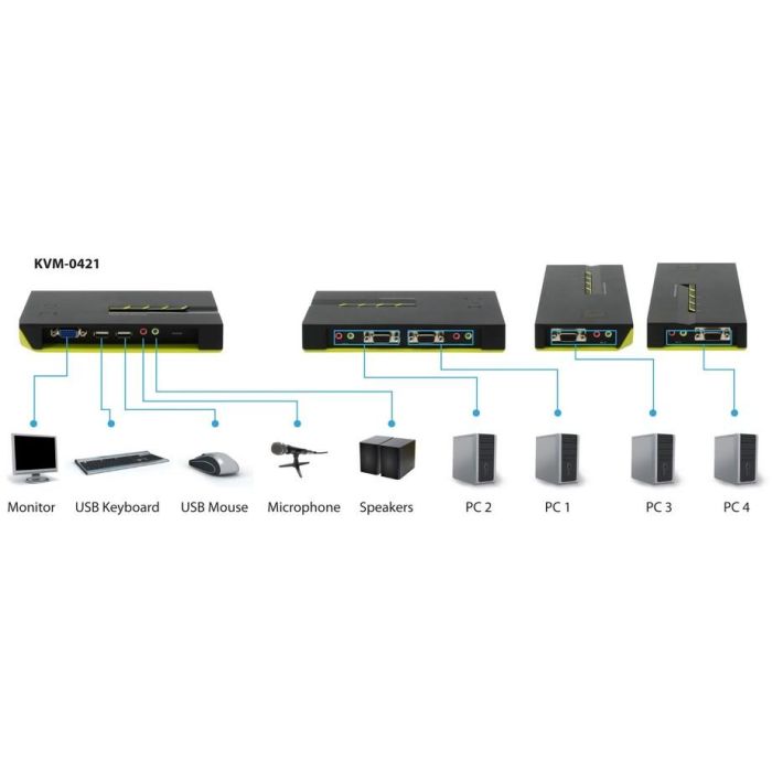 KVM Switch 4-Fach | VGA + 2xUSB + Audio LevelOne 7 KVM Switch 4-Fach | VGA + 2xUSB + Audio LevelOne 7