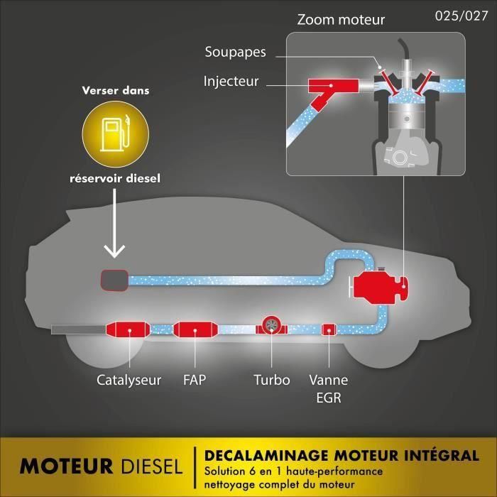 Limpiador FACOM para motor Diesel Integral - 250ml 4