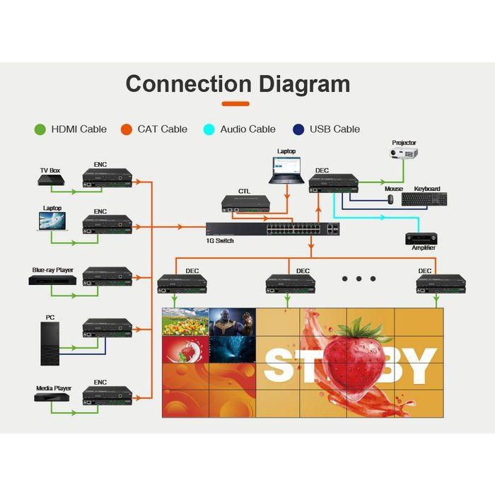 Vivolink Controlador de Video sobre IP VLVWIP2000-CTL para VLVWIP2000-ENC y VLVWIP2000-DEC 2