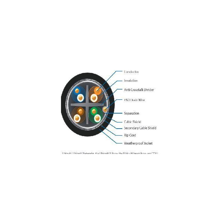 Ubiquiti Cable de Red Cat 5E Carrier-Class Doble Apantallado Exterior ESD Bobina 305m para Redes Gigabit Ethernet 1 Ubiquiti Cable de Red Cat 5E Carrier-Class Doble Apantallado Exterior ESD Bobina 305m para Redes Gigabit Ethernet 1