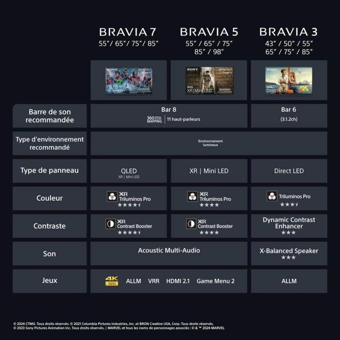 Smart TV Sony K75XR55BP 3