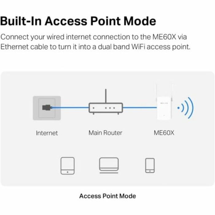 Punto de Acceso Mercusys ME60X 2