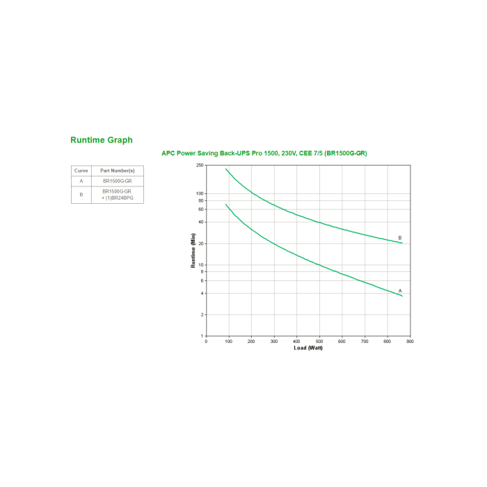 APC BR1500G-GR Sistema de Alimentación Ininterrumpida (UPS) Línea Interactiva 1,5 kVA 865 W 6 Salidas AC 3 APC BR1500G-GR Sistema de Alimentación Ininterrumpida (UPS) Línea Interactiva 1,5 kVA 865 W 6 Salidas AC 3