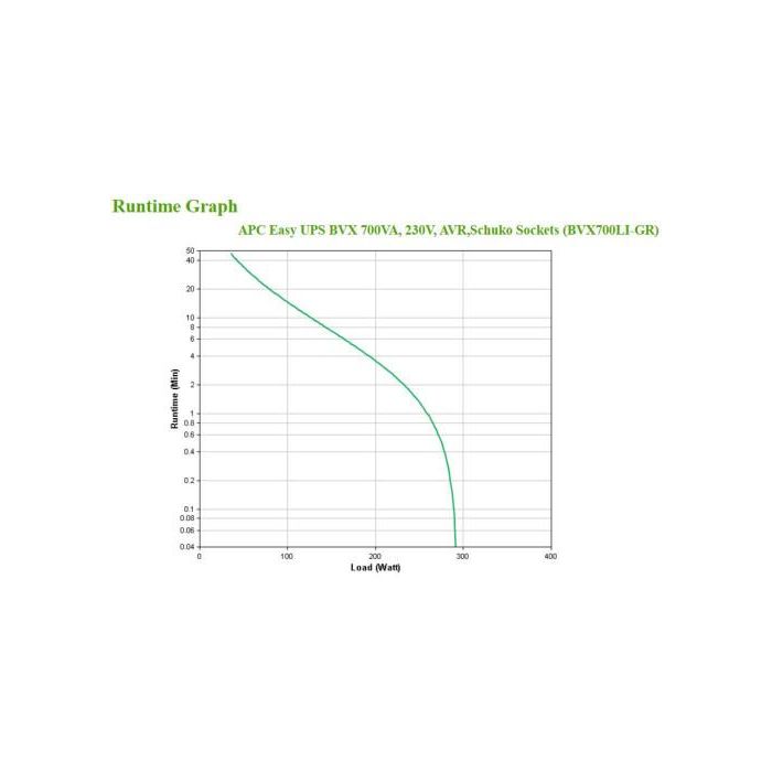 APC BVX700LI-GR sistema de alimentación ininterrumpida (UPS) Línea interactiva 0,7 kVA 360 W 2 salidas AC 5