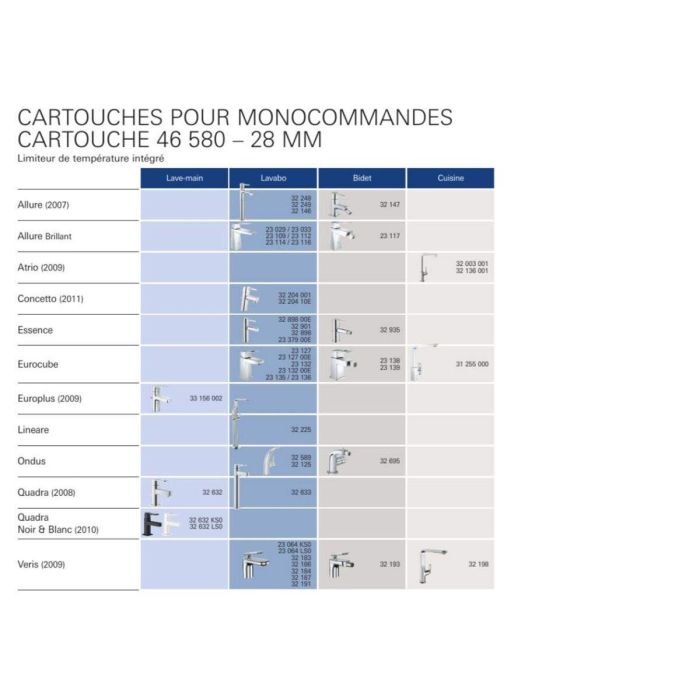 Grohe Silkmove 28 mm Cartucho