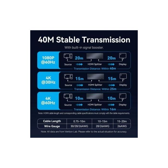 Splitter HDMI 8 en 1 Vention AKSB0-EU/ 8xHDMI 1 Splitter HDMI 8 en 1 Vention AKSB0-EU/ 8xHDMI 1