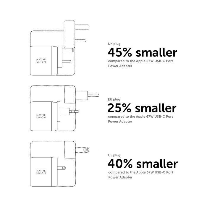 Native Union Fast Gan Charger Pd 67W. Black. Int. 10 Native Union Fast Gan Charger Pd 67W. Black. Int. 10