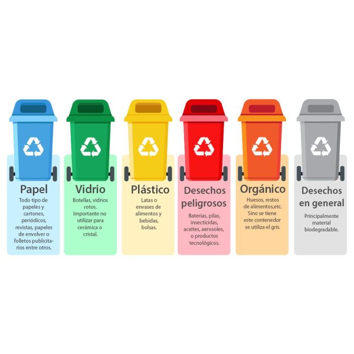 Papelera Contenedor Q-Connect Plastico Verde Para Envases De Vidrio 100 L Con Tapa Y Ruedas 750x470X370 mm 7