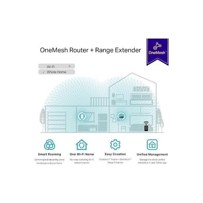 TP-Link RE335 Repetidor de Red 1167 Mbit/s WLAN Ethernet Blanco