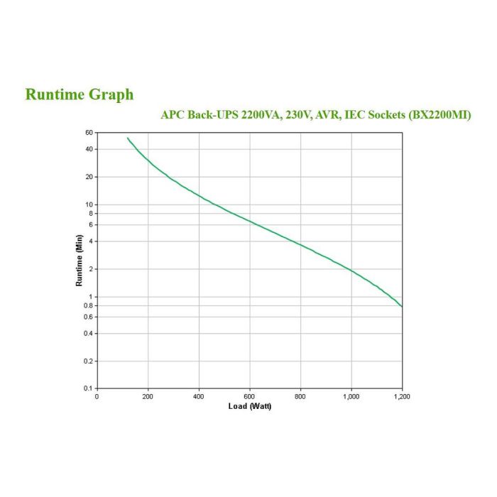 APC Back-UPS BX2200MI SAI 2200VA 1200W Línea Interactiva