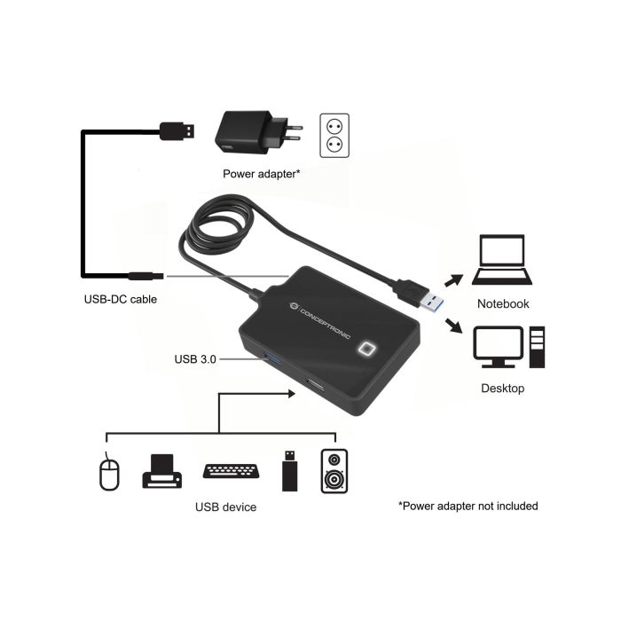Hub Usb 2.0 3.0 Conceptronic Hubbies10B 1 Hub Usb 2.0 3.0 Conceptronic Hubbies10B 1