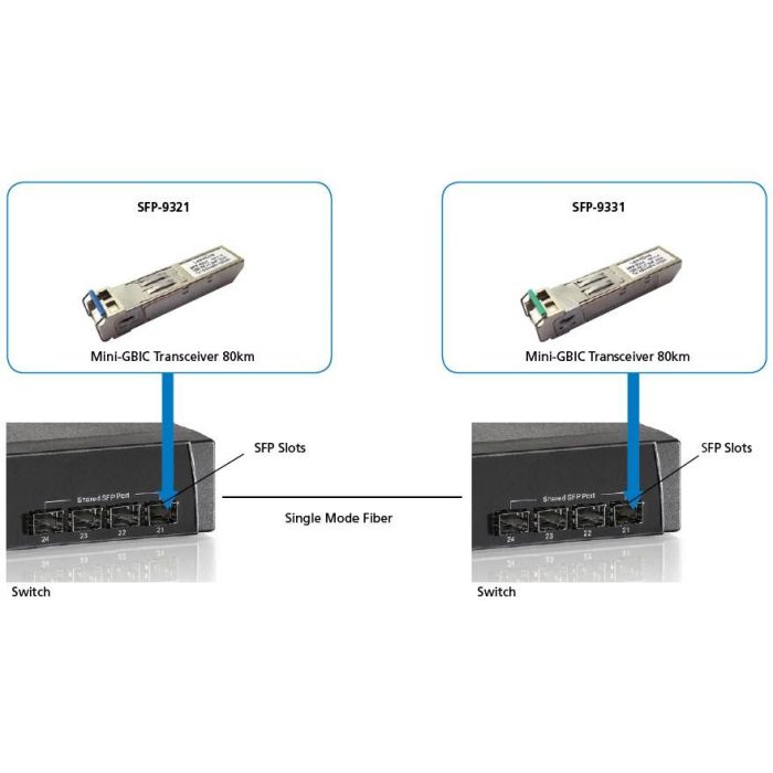 SFP Transceiver 1.25G Single-mode Simplex LC 20km 1 SFP Transceiver 1.25G Single-mode Simplex LC 20km 1
