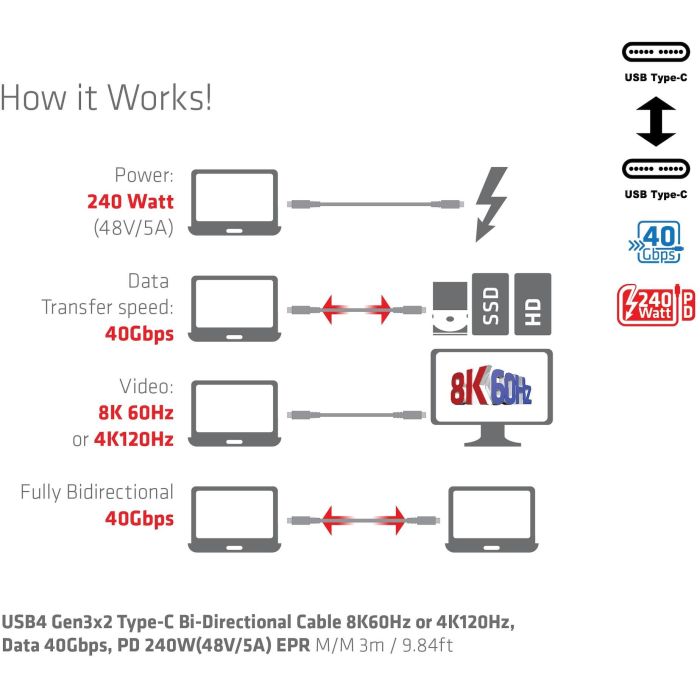 Club3D Cable USB 4 Tipo C PD 240W, 8K, 40Gbps, 3m 10 Club3D Cable USB 4 Tipo C PD 240W, 8K, 40Gbps, 3m 10