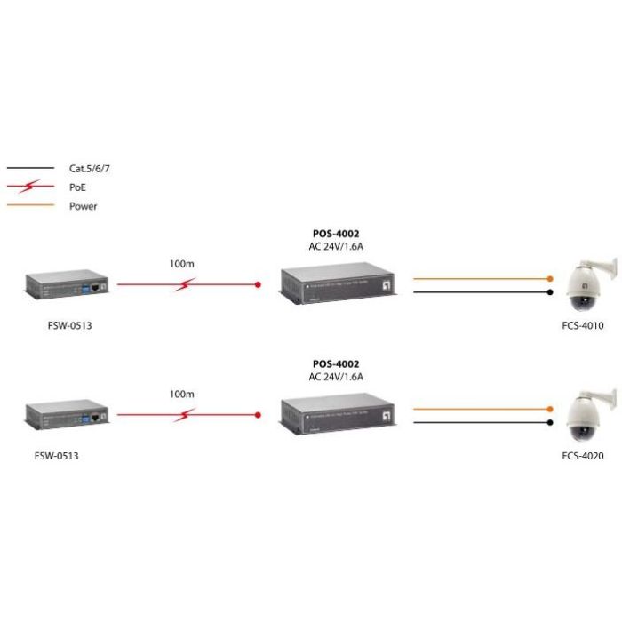 Splitter POS-4002 1x FE High Power PoE 4 Splitter POS-4002 1x FE High Power PoE 4