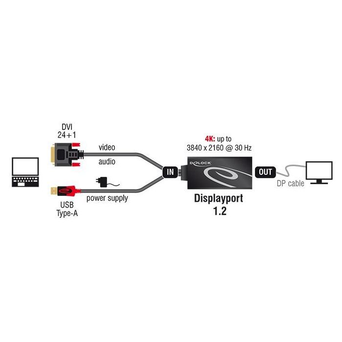 DELOCK Adapter DVI Stecker > Displayport 1.2 Buchse schwarz 2