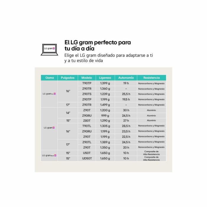 Laptop LG 16Z90RU-G.AP55B 16" i5-1334U 16 GB RAM 512 GB 512 GB SSD 1