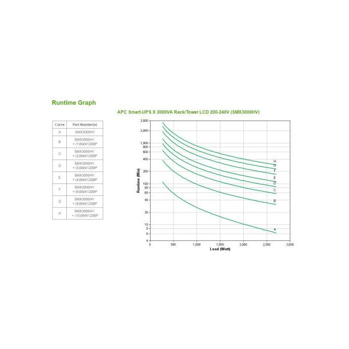 APC Smart-UPS Línea Interactiva 3kVA 2700W 10 Salidas AC SMX3000HV 4 APC Smart-UPS Línea Interactiva 3kVA 2700W 10 Salidas AC SMX3000HV 4