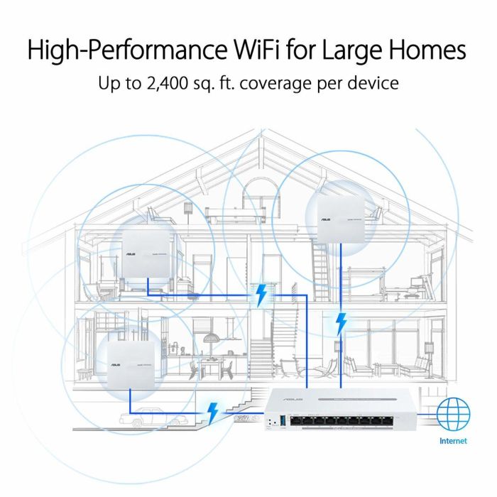 ASUS EBA63 Access Point WiFi AX3000 Dual-band PoE Blanco 2402 Mbit/s 20 ASUS EBA63 Access Point WiFi AX3000 Dual-band PoE Blanco 2402 Mbit/s 20