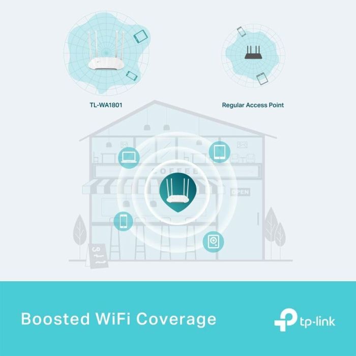 TP-Link TL-WA1801 Punto de Acceso Inalámbrico Wi-Fi 6 AX1800 de Doble Banda 1201 Mbit/s con PoE Blanco 5