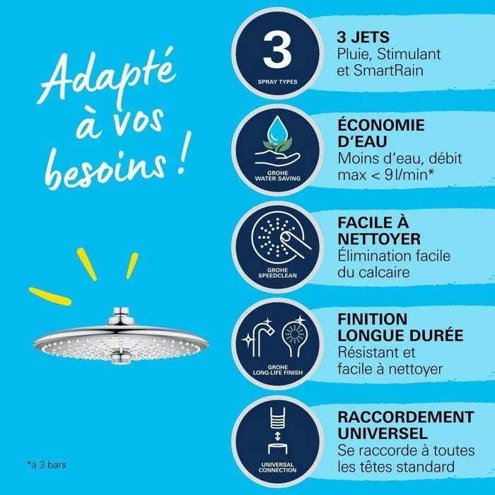 Grohe Ducha Fija Mural de 3 Chorros 3