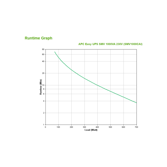 APC Easy UPS SMV sistema de alimentación ininterrumpida (UPS) Línea interactiva 1 kVA 700 W 6 salidas AC 2