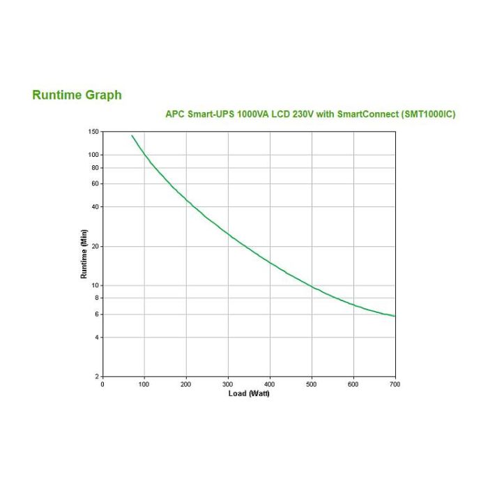 APC SMT1000IC UPS Línea interactiva 1 kVA 700 W 8 salidas AC APC SMT1000IC UPS Línea interactiva 1 kVA 700 W 8 salidas AC