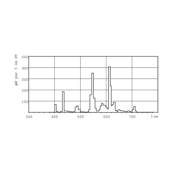 Bombilla fluorescente Philips lynx G24D 1200 Lm (830 K) 2