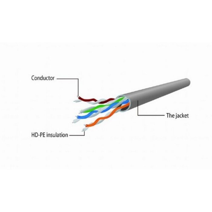 Cable de Red Rígido UTP Categoría 5e GEMBIRD PP12 0,25 m 3